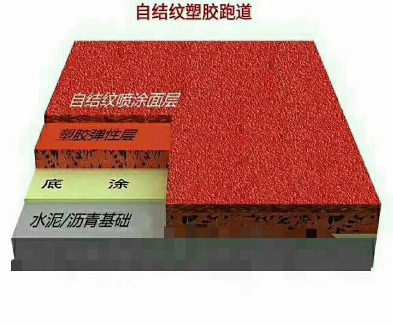各類跑道圖片/各類跑道樣板圖 (3)