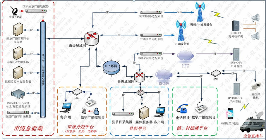 预警发布应急广播 应急广播系统