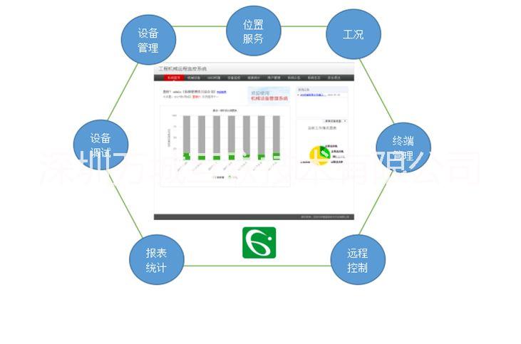 万城互联 设备远程监控管理系统V3.0 远程采集设备数据图片