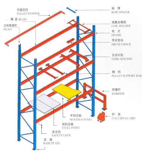 寧波貨架圖片/寧波貨架樣板圖 (3)