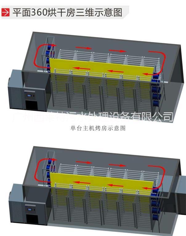 米粉热泵烘干机 米粉热泵烘干机设备