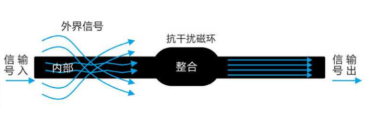 磁環(huán)廠家 磁環(huán)廠家，鎳鋅磁環(huán)