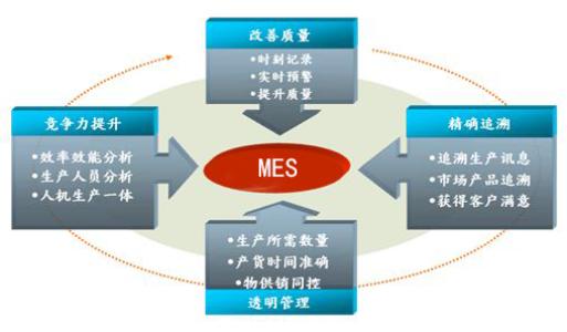 MES系統(tǒng)圖片/MES系統(tǒng)樣板圖 (1)