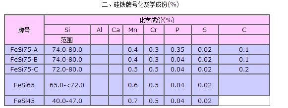 安阳鑫海冶金长期提供72硅铁 厂家直销图片