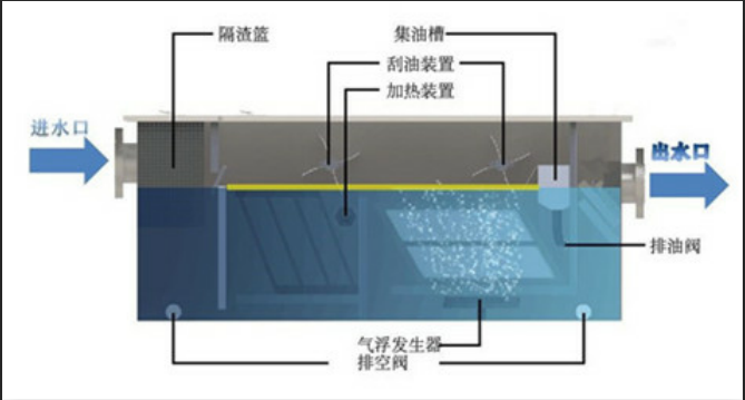 油水分离器原理图