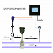 广州精密涡街蒸汽流量计供应商图片