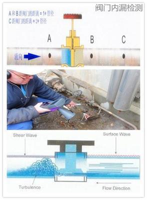 阀门内漏检测技术总汇  厂家直销可视化检测仪图片
