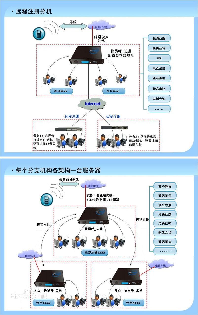 青岛、潍坊集团电话安装，电话录音青岛、潍坊集团电话安装，电话录音