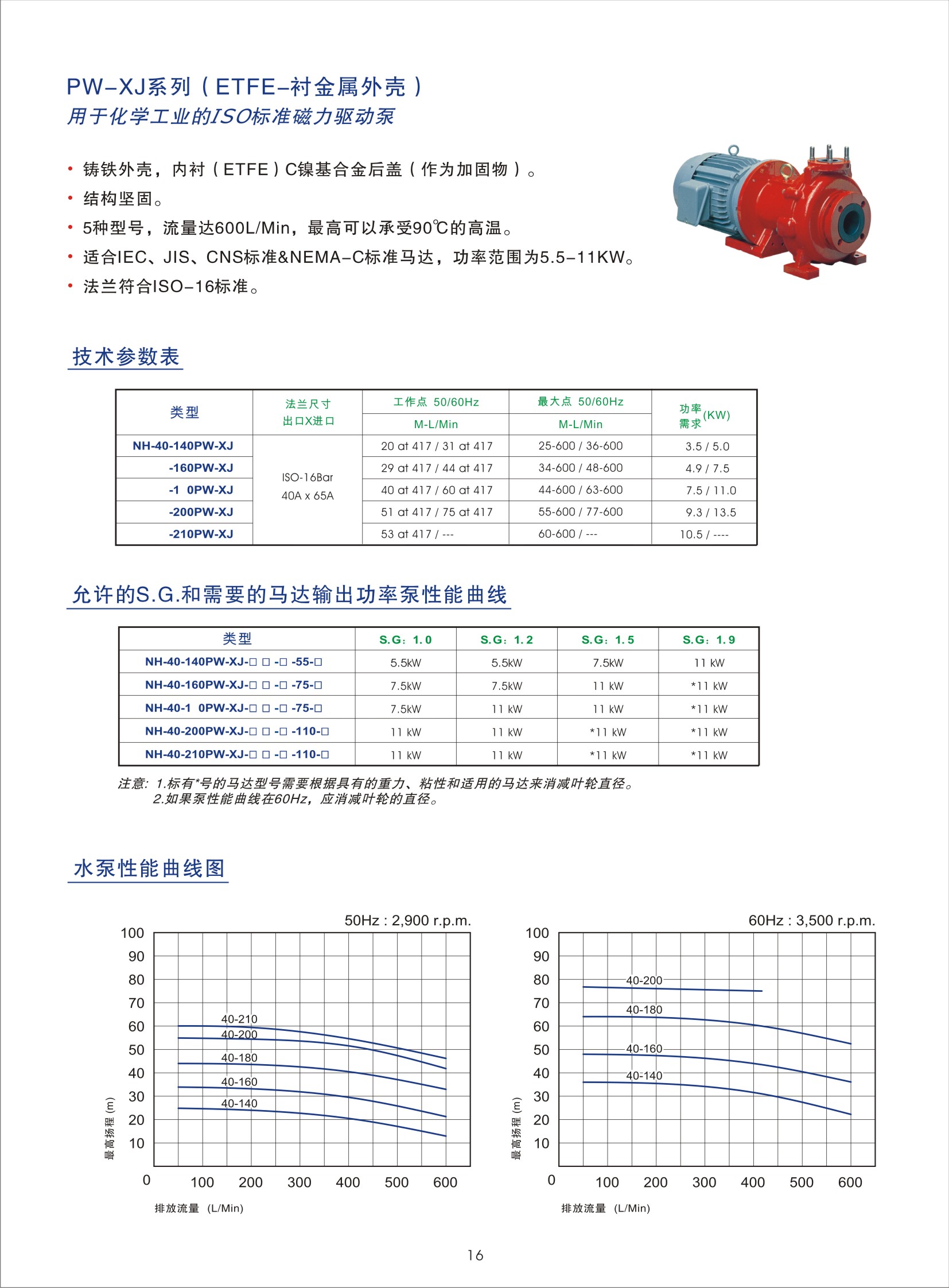 化工型磁力泵 panworld NH-401PW-F-SIC 铁氟龙材质图片