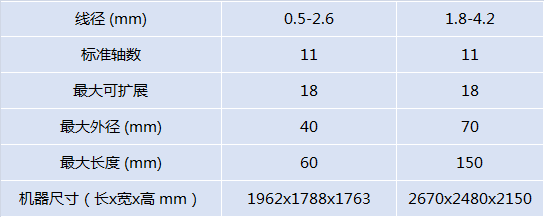 臺灣新達新型數(shù)控彈簧機圖片/臺灣新達新型數(shù)控彈簧機樣板圖 (3)