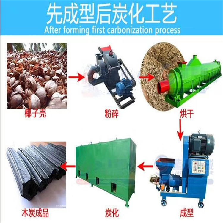 燒烤木炭機設(shè)備圖片