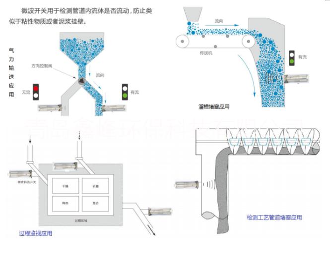 固體流量圖片/固體流量樣板圖 (4)