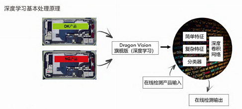 視覺龍集成式視覺相機圖片/視覺龍集成式視覺相機樣板圖 (4)