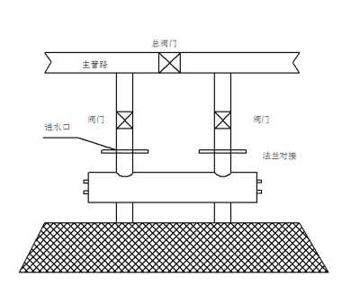 供应紫外线净水处理设备 供应紫外线净水处理设备优质厂家图片