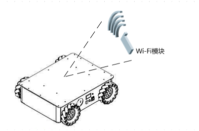 家政机器人WIFI模块解决方案图片