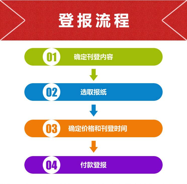 登報電話圖片/登報電話樣板圖 (1)