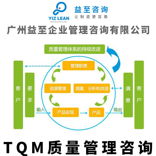 管理咨詢圖片/管理咨詢樣板圖 (1)