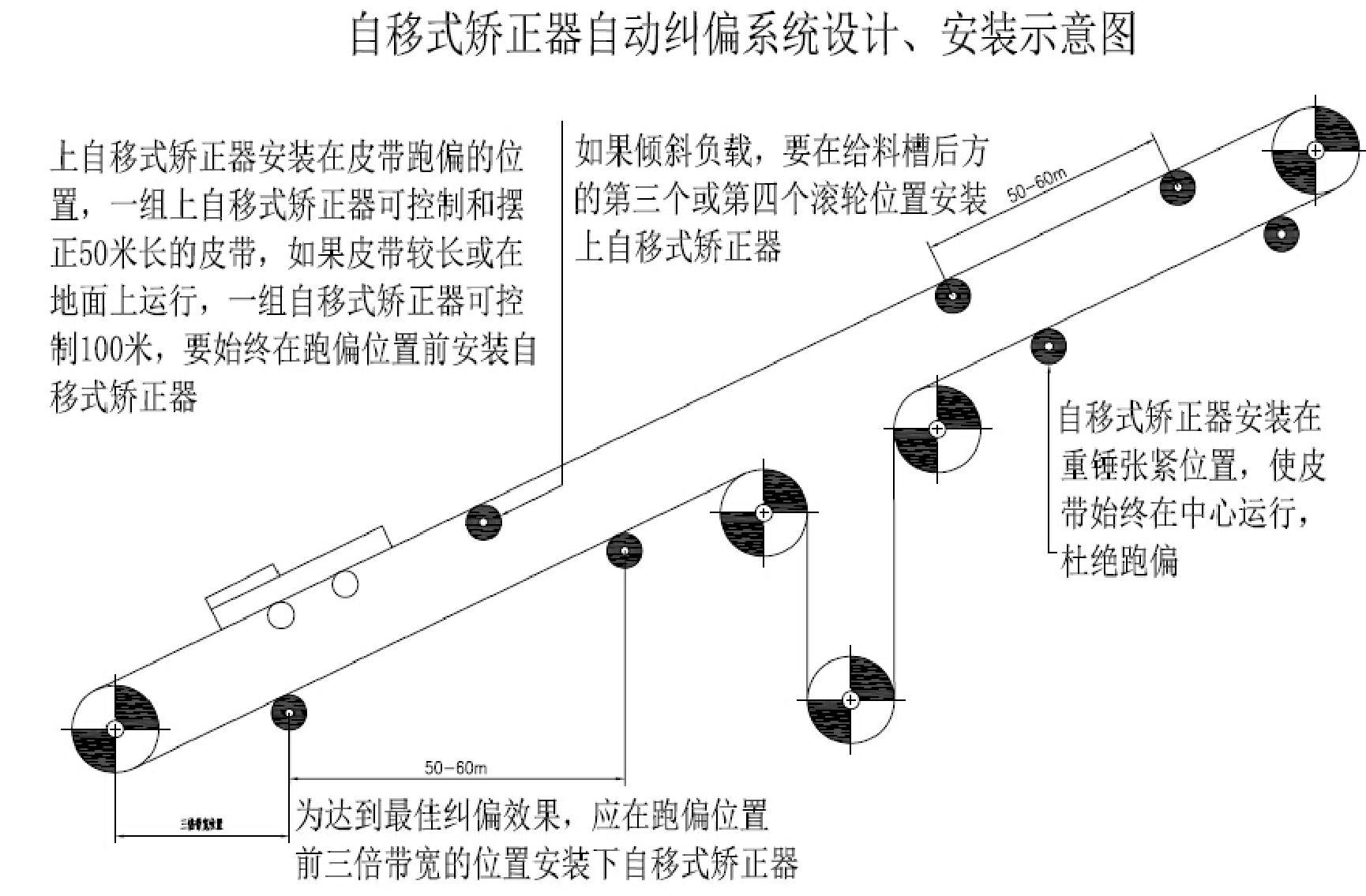 雙向可逆柔性自平衡校正器自移式圖片/雙向可逆柔性自平衡校正器自移式樣板圖 (2)