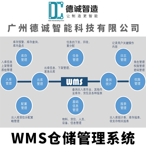 广州德诚智能科技-仓库管理软件-仓储管理软件-仓储系统-wms仓储管理系统 仓库管理系统定制图片