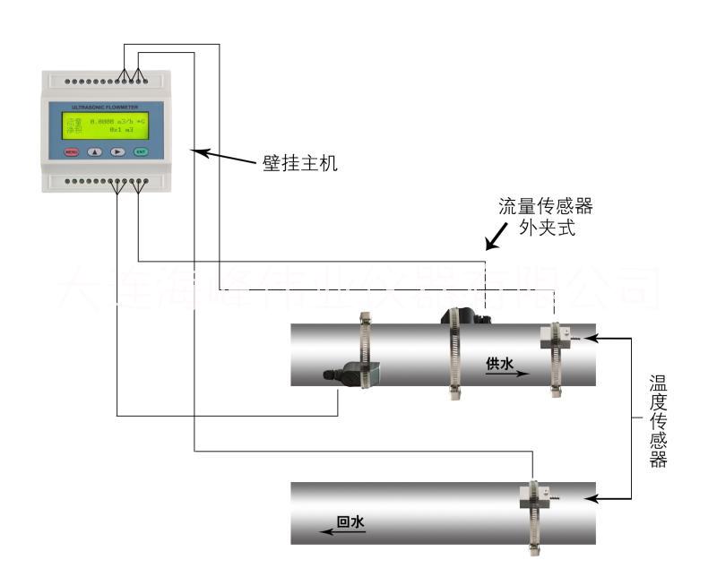 大连市模块管段式超声波流量计厂家大连海峰TDS-100M模块管段式超声波流量计