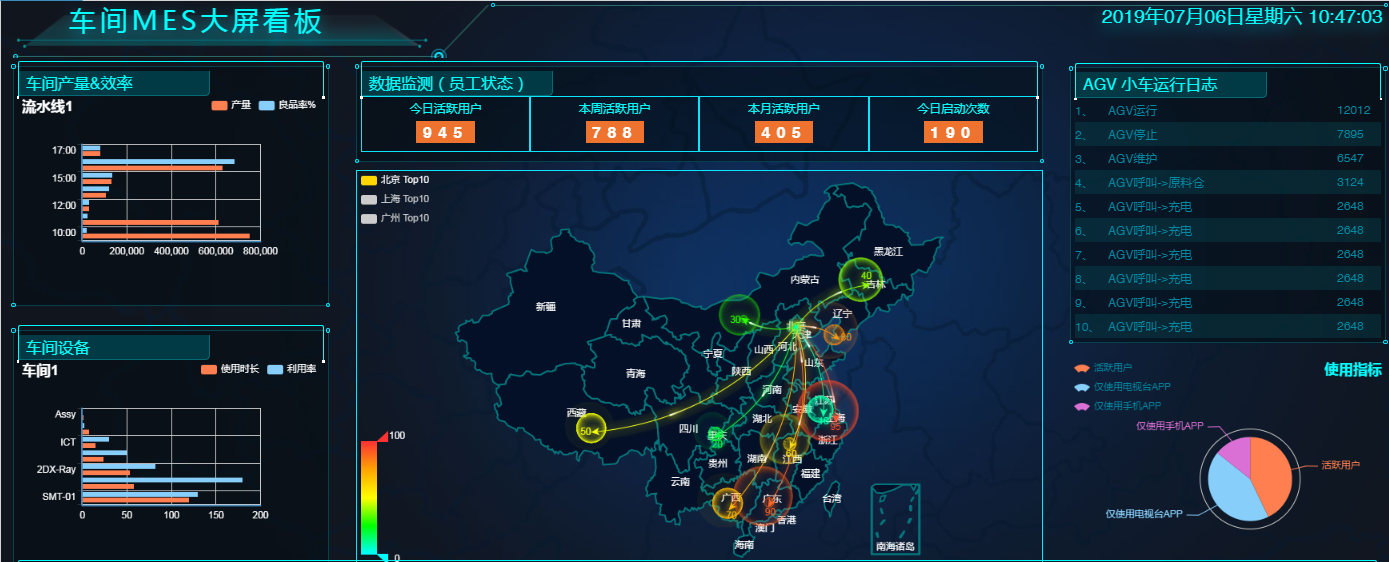 东莞市MES智能管理系统厂家