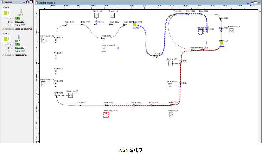 AGV管控系統(tǒng)圖片/AGV管控系統(tǒng)樣板圖 (3)