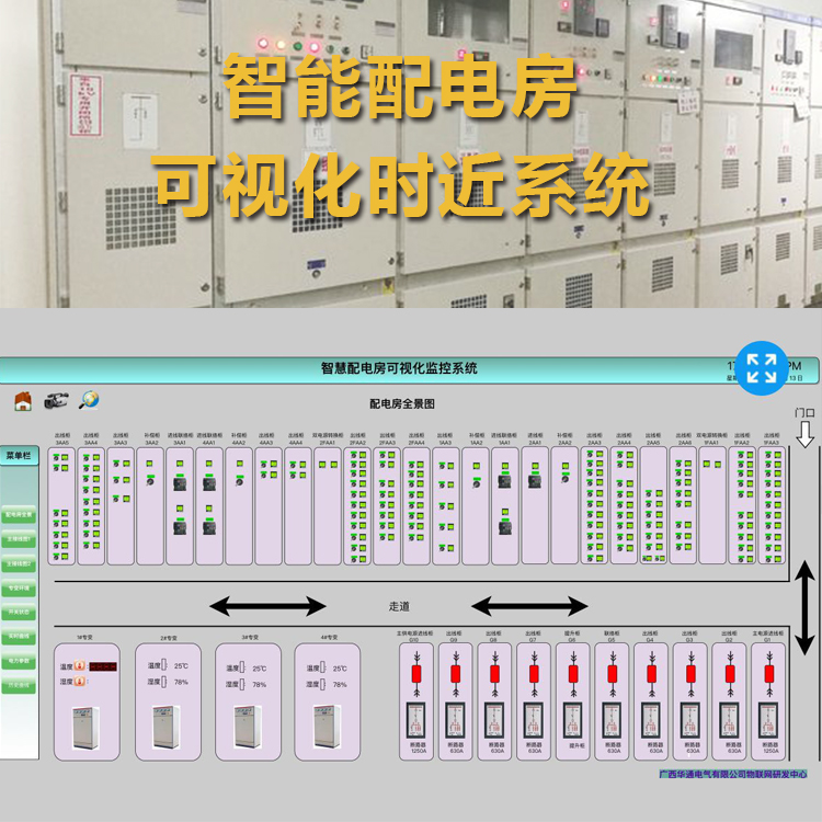 智能配电房可视化监控图片