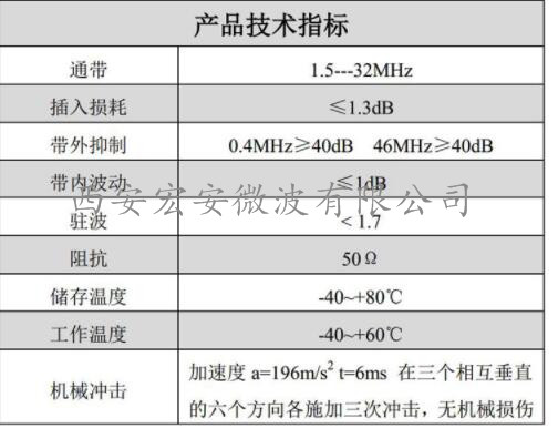 SPBP-1.5/32 LC滤图片