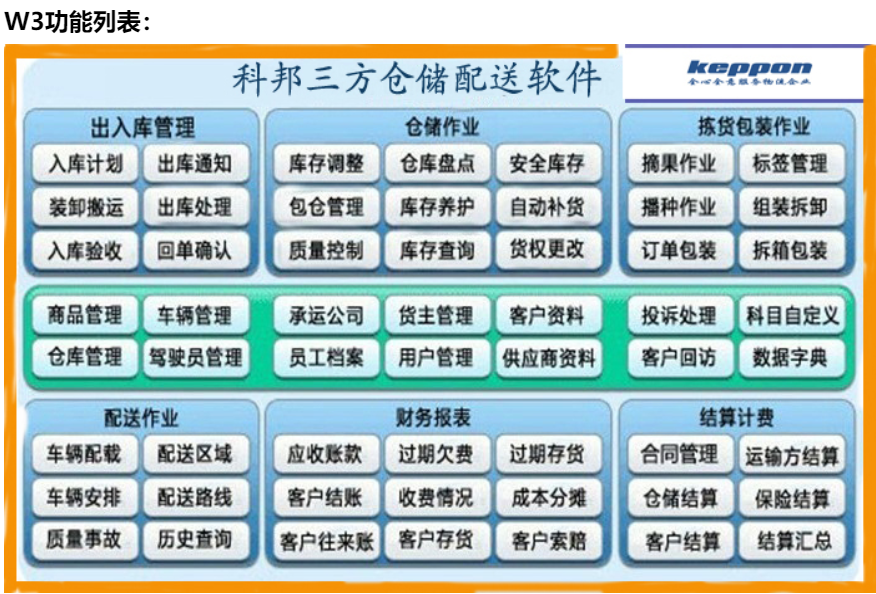 科邦仓储管理系统图片