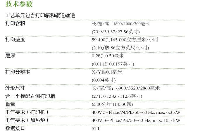 ExOne3D打印機(jī)圖片/ExOne3D打印機(jī)樣板圖 (2)