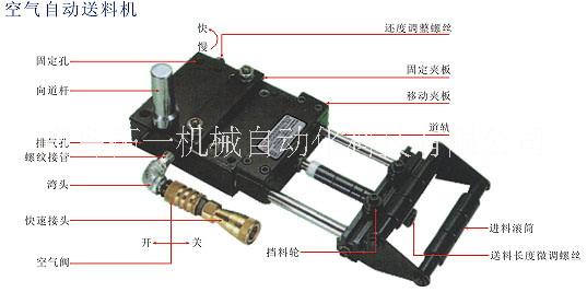 空氣自動送料機圖片