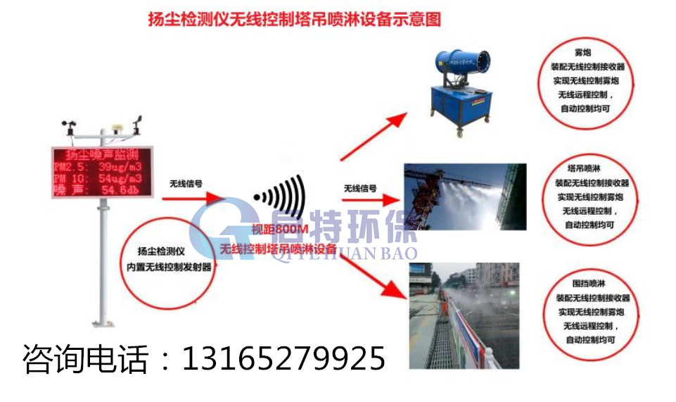 QT-C730揚(yáng)塵在線監(jiān)測(cè)系統(tǒng)圖片/QT-C730揚(yáng)塵在線監(jiān)測(cè)系統(tǒng)樣板圖 (4)