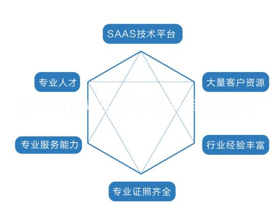 物流倉(cāng)儲(chǔ)圖片/物流倉(cāng)儲(chǔ)樣板圖 (4)