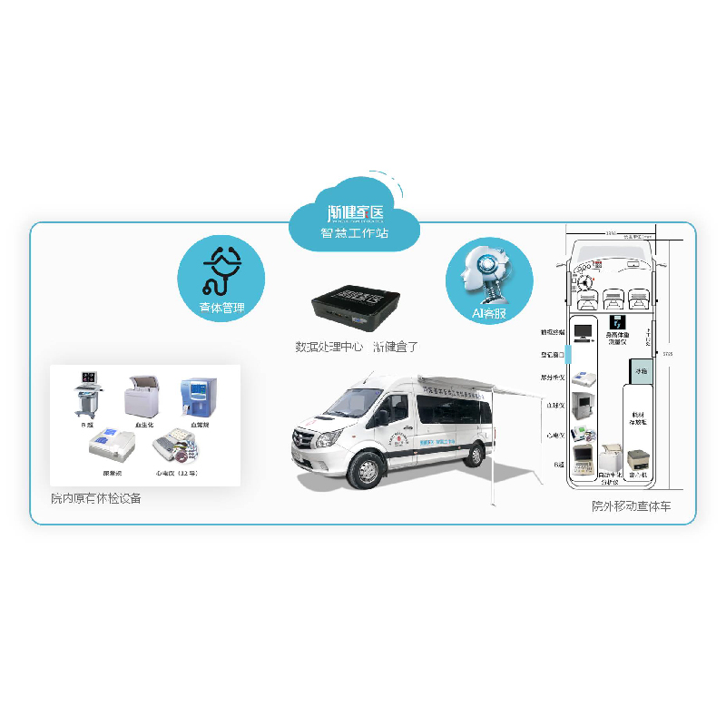 漸健家醫(yī)居民健康查體車圖片/漸健家醫(yī)居民健康查體車樣板圖 (2)