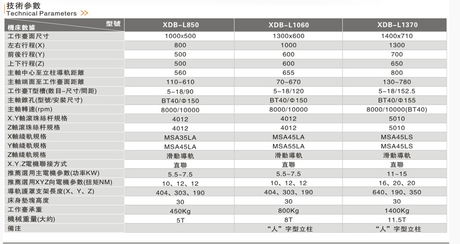 高速高精硬軌加工中心系列圖片/高速高精硬軌加工中心系列樣板圖 (3)