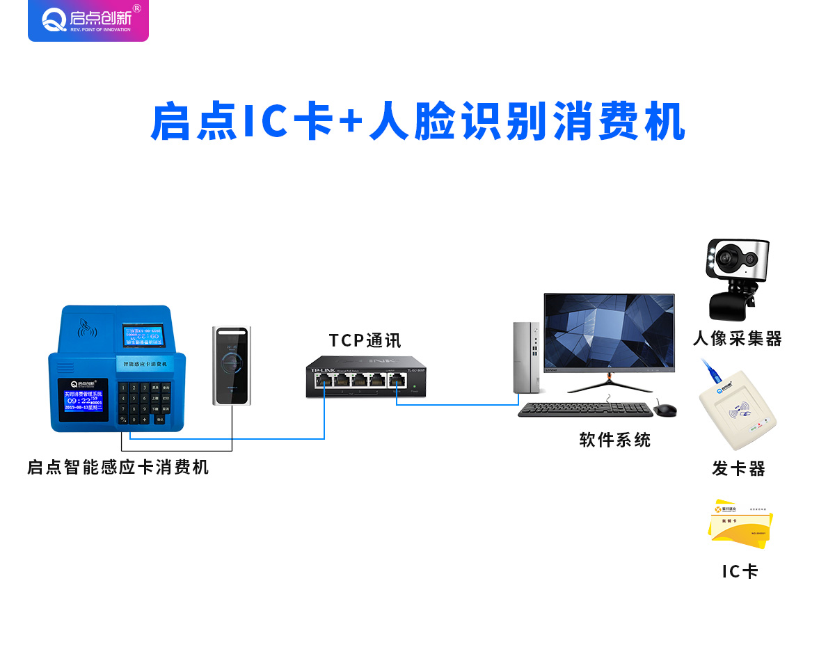 供应食堂人脸识别消费机，美食城人脸识别收费机安装图片