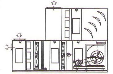 空氣處理機組圖片/空氣處理機組樣板圖 (4)