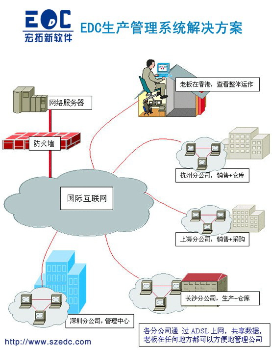 深圳市erp网页企业管理系统厂家