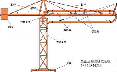竇誠機(jī)械設(shè)備生產(chǎn)混凝土布料機(jī) 混凝輸送土布料機(jī)