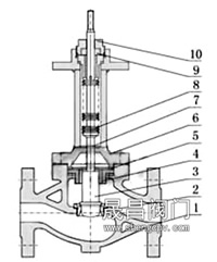 电动波纹管调节阀_柱塞型阀芯