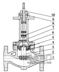 电动波纹管调节阀_笼式阀芯