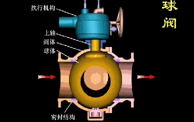 温州高平台法兰球阀 专业生产高平台法兰球阀厂家 高平台法兰球阀价格优惠图片