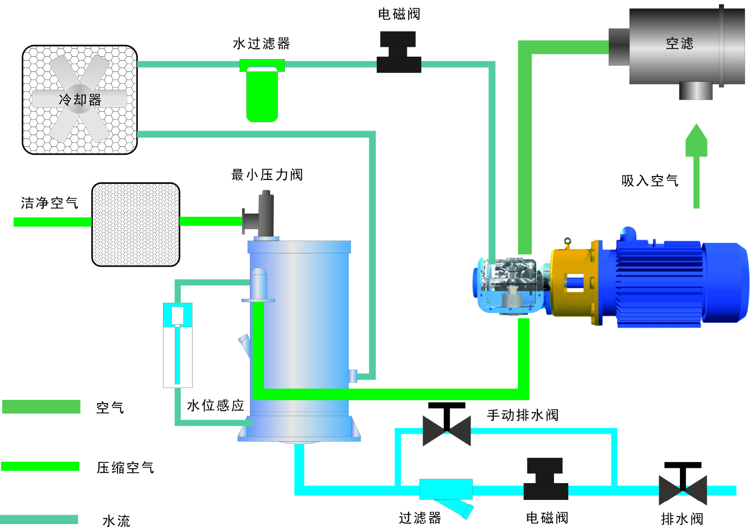 萍乡市水润滑空压机厂家厂家水润滑空压机厂家