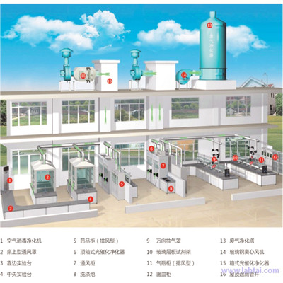 實(shí)驗(yàn)室規(guī)劃設(shè)計(jì)圖片/實(shí)驗(yàn)室規(guī)劃設(shè)計(jì)樣板圖 (2)
