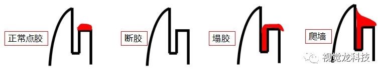 常州市【视觉龙】VD300系列3D相机厂家【视觉龙】VD300系列3D相机—手机中框胶路检测应用