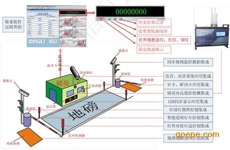 供應(yīng)河南鄭州電子衡器電子地磅