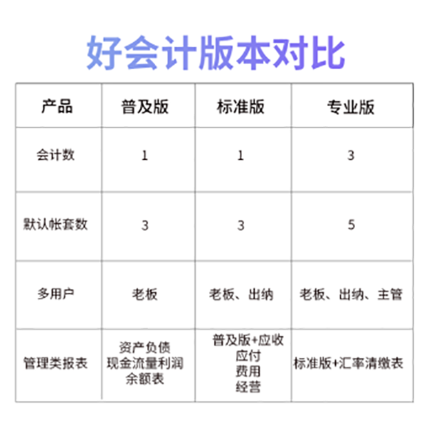 好會計圖片/好會計樣板圖 (4)