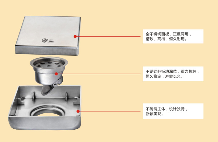隱形地漏圖片/隱形地漏樣板圖 (2)