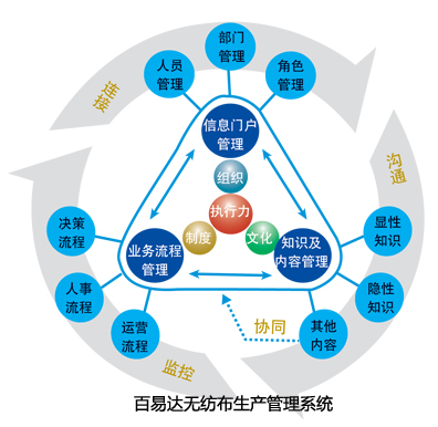 生產(chǎn)管理系統(tǒng)圖片/生產(chǎn)管理系統(tǒng)樣板圖 (1)