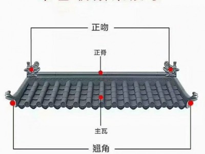 濟寧仿古一體瓦圖片/濟寧仿古一體瓦樣板圖 (2)